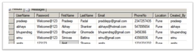 Records stored in the database